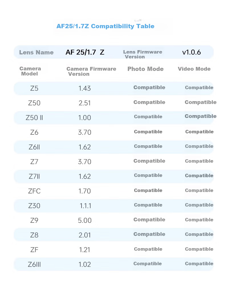 VILTROX AF 25mm F1.7, Nikon Mount, Large Aperture, Auto Focus, All-Round Prime Lens, Suitable for Z30, Z50, ZFC, Z50II Mirrorless And DSLR Cameras 8