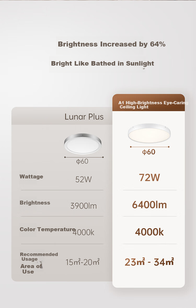 Paulmann P German Living Room Ceiling Light, Bedroom Eye Protection Anti-Blue Light Anti-Flicker Full Spectrum Lighting Fixture [Installation Included] 5