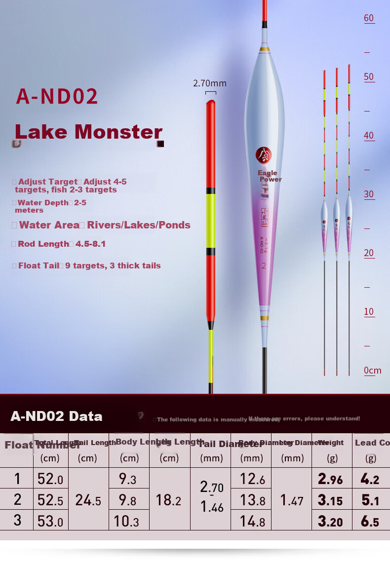 Xiaofengxian Fengquan A-ND05 Fishing Float, Big Fish Float, No. 1 Float, Thickened Tail, Carp And Bighead Carp Float for Lakes And Reservoirs, Fishing Tackle 12