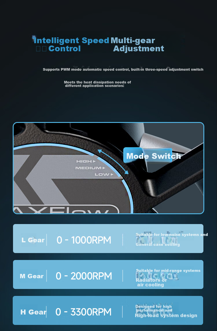 SEASONIC [MAXFlow] 12cm Industrial-Grade Fan (White/triple Pack) | 3300 RPM High Air Pressure | Dual Ball Bearing 5