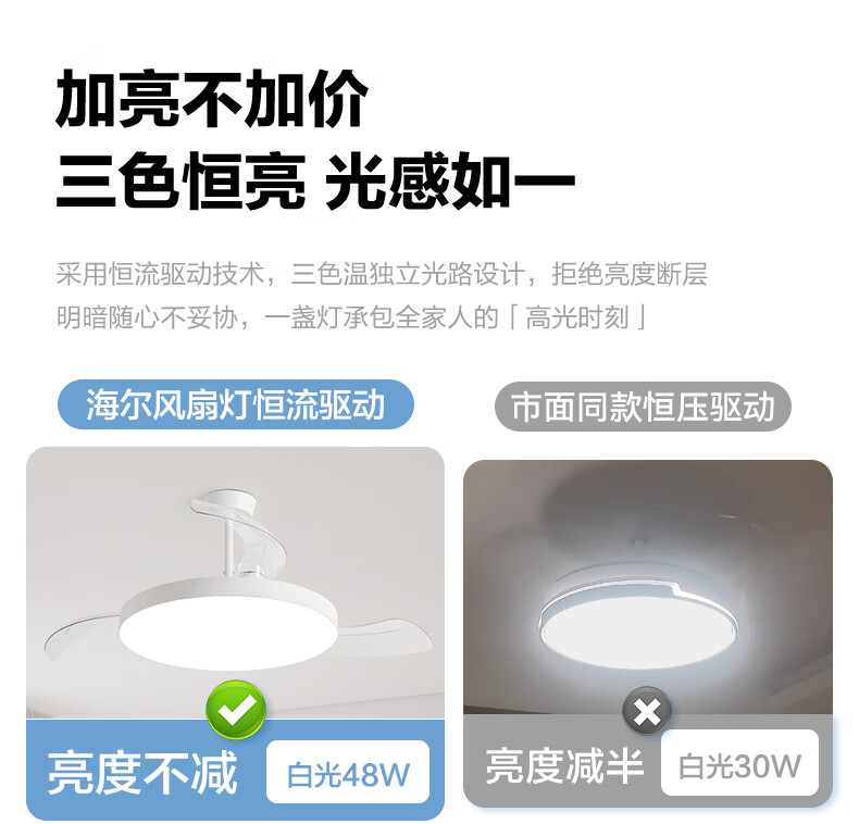 Haier Ceiling Fan Light, Invisible Simple Nordic Style, for Dining Room And Bedroom, Full Spectrum Ra97, 36-Inch Fan Light [Installation Included] 6