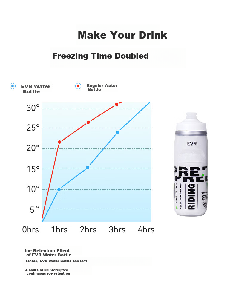 EVR Cycling Water Bottle, Cold-Keeping Cup with Squeeze Dispenser, Black And White, 620ML 12