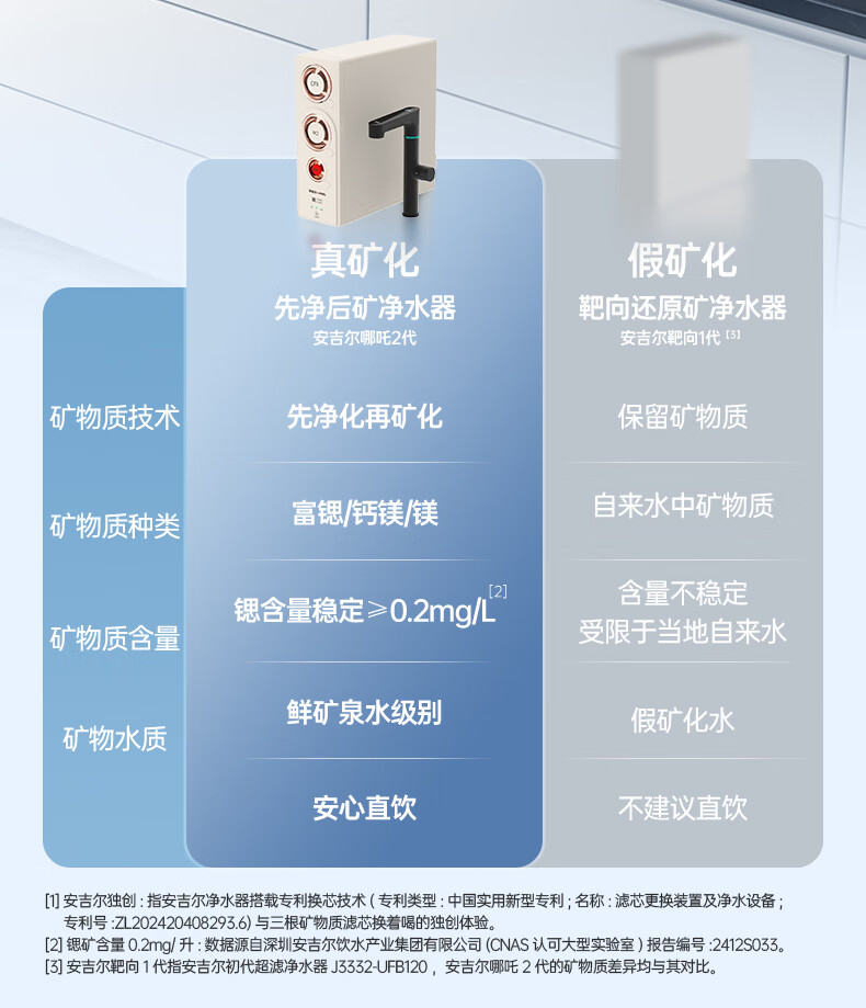Anjier Household Water Purifier Nezha 2.0 Real Mineral Water 4000 Under-Sink Dedicated Water Purification Machine RO Membrane Reverse Osmosis 1600G Mineral Water J3675-ROC210 5