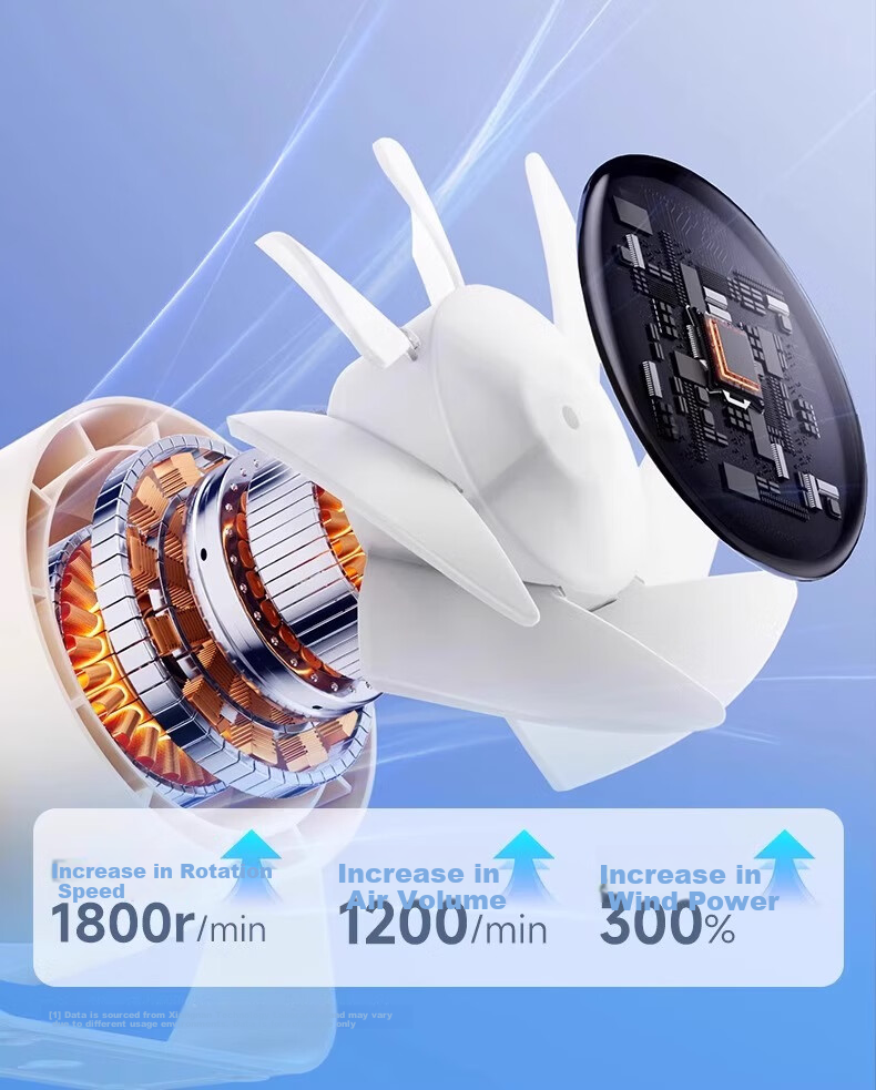 MINISO Desktop Fan Cooling Mini Ultra-Quiet Air Circulator Small Fan 2026 New Model Long Battery Life 3C Certified USB Plug-In Fan High Airflow for Student Dormitory Office 1 14