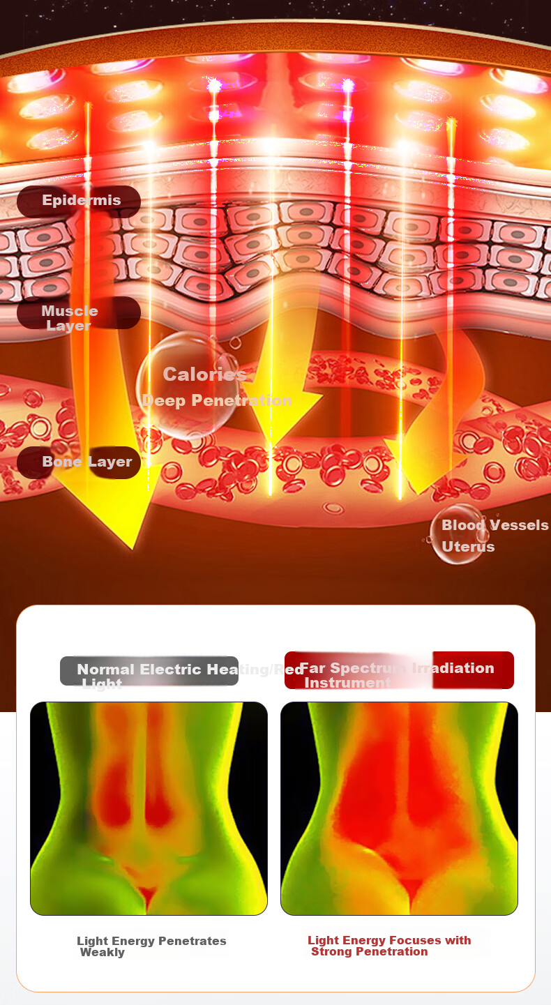 Liaoyuan [Red Light Therapy] Electric Heating Waist Support Belt, Hot Compress Warm Waist Belt, Lumbar Disc Herniation Infrared Therapy Massage Waist 11