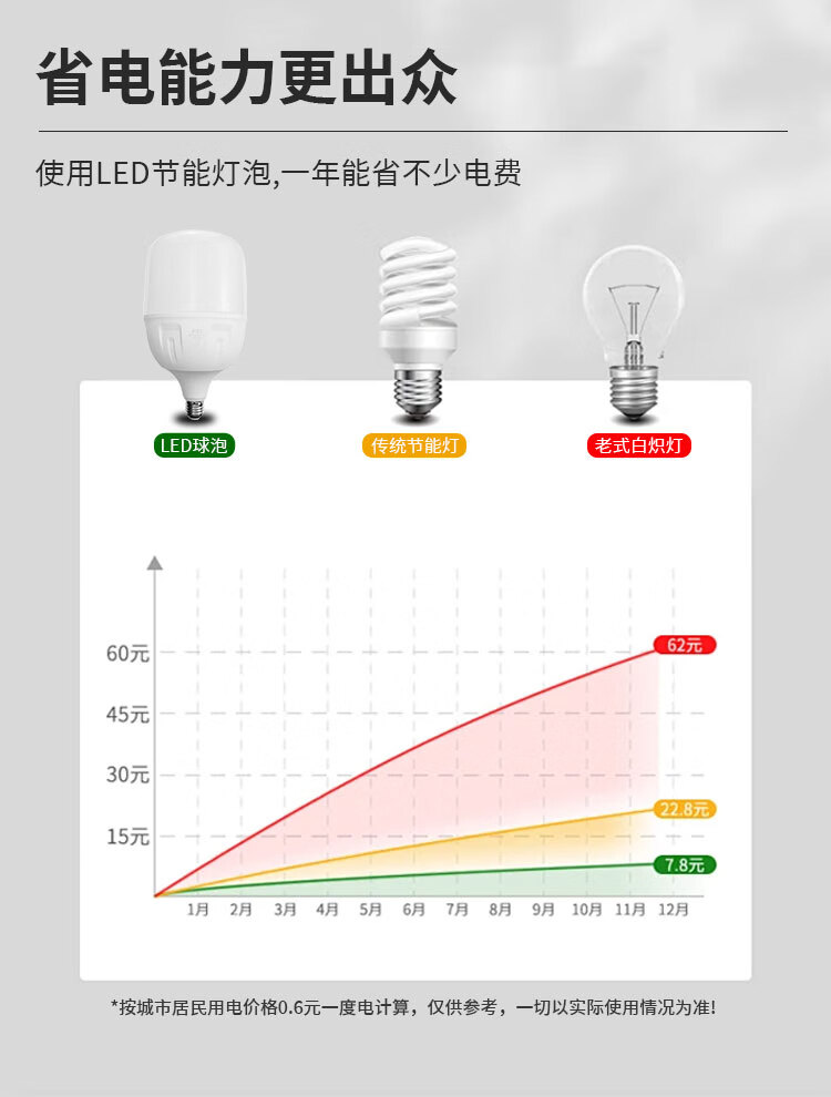 FSL Foshan Lighting LED Bulb E27 Screw Energy-saving Commercial Super Bright Warehouse Spiral Bulb 15W White Light 6500K 1