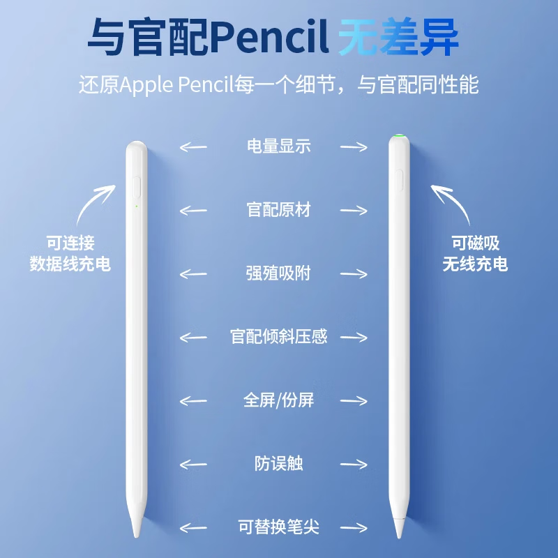 B.O.W New Apple Pencil Stylus for iPad Tablet Universal Apple Pen 1st and 2nd Gen Anti-Mistouch Drawing Capacitive Pen Magnetic Charging Model