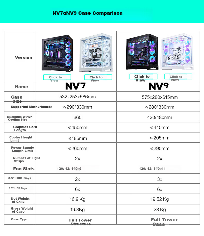 PHANTEKS NV7 White Panoramic View, Pillarless Panoramic Case (Replaceable I/O Ports, Supports 3x360 Water Cooling, ARGB Dual Long Graphics Cards, Dual Channel Light Control) 1