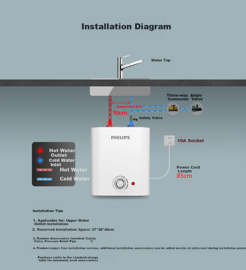 PHILIPS 7-Liter Compact Kitchen Electric Water Heater, First-Class Energy Efficiency, 2200W Rapid Heating, Household Kitchen Hot Water Tank, Under-Counter, Subsidy 15%, Small Size AWH1013/93 13