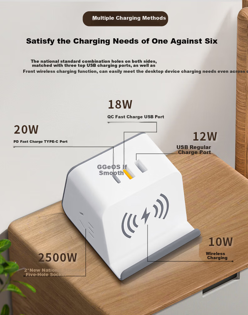 JS JISHUN European Standard to Korean/Japanese/European Standard Adapter, Russian/German Standard TYPE-C+USB Power Strip Socket for Poland, Spain, France, Bali PD20W, Total 1.5 Meters 4