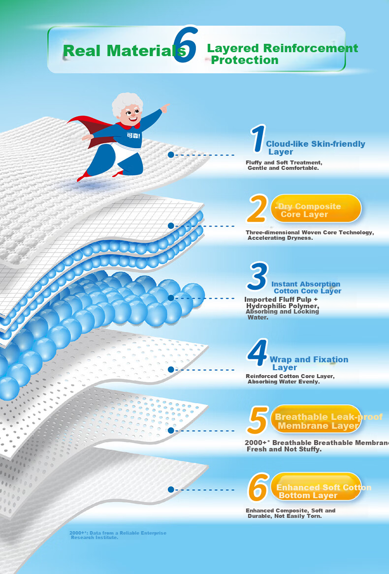 COCO Ultra-Thin Breathable Adult Diapers XL 60 Pieces (Waist ≥110cm), Large Size Elderly Incontinence Pads 4