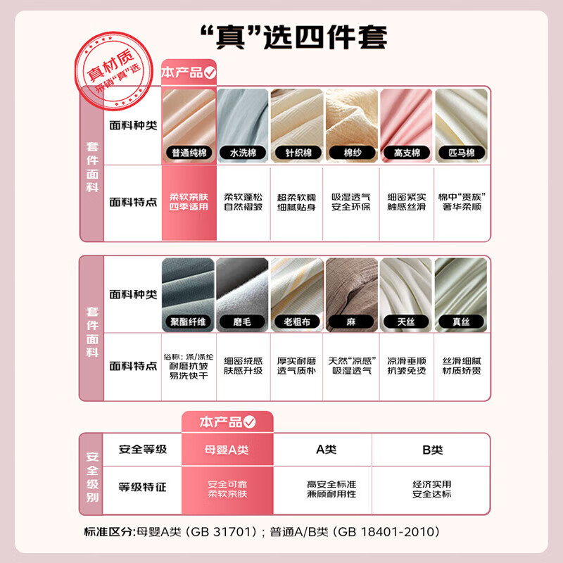 Fuannaertong Bedding Set, 100% Pure Cotton, Baby Class A All-Cotton Bed Sheet And Duvet Cover for Dormitory, Suitable for 1.5-Meter Bed