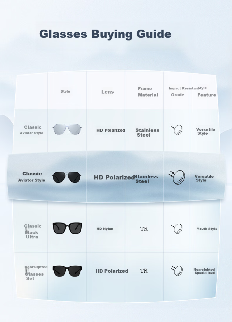 HLA Father's Day Gift Polarized Sunglasses, Fashionable Sunglasses for Men, Practical Birthday Gift Box Set for Dad 7