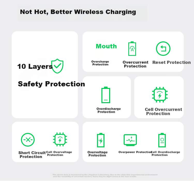 Jingshan Multifunctional MagSafe Foldable Three-In Magnetic Wireless Charging Stand for Apple IPhone Watch And Earphones, Desktop Charger, 15W Foldable Portable Fast Charging 9