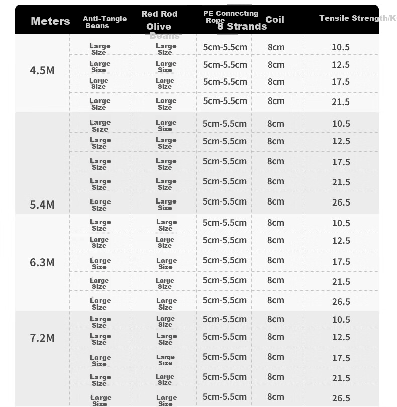 GW No. 12, 6.3-Meter Water-Color Liangchen Big Fish Line Set, Pre-Tied Convenient Finished Product Mainline Set, Lake And Reservoir Giant Fish Fishing Set, Carp And Bighead Carp Line Set, Fishing Tackle 2