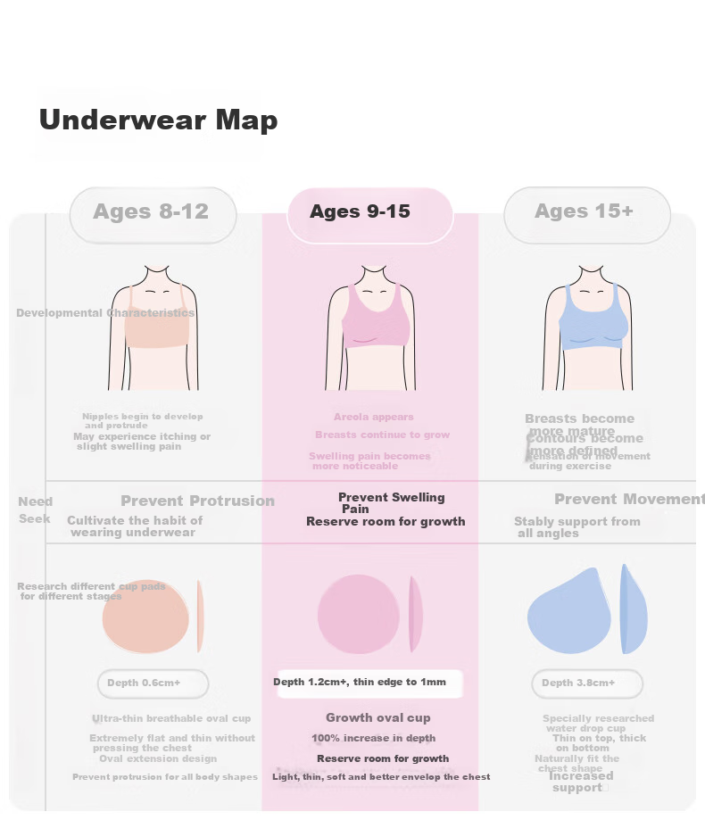 Like UU Thin Strap Bra for Female Students in Middle And High School, Puberty Underwear, Girls' Bra, Lightweight And Breathable Camisole 2