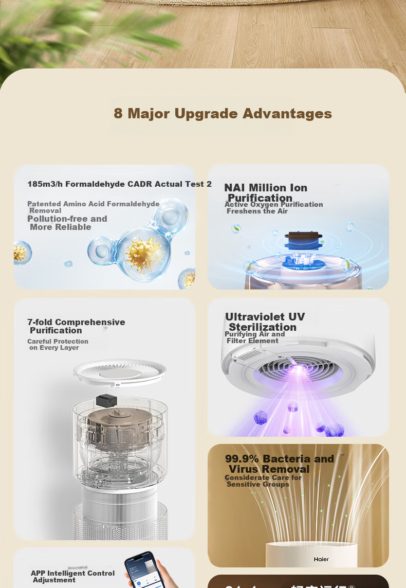 Haier Air Purifier for Home Indoor Use, Removes Formaldehyde, Benzene, Odors, Pets Hair, Disinfects, Kills Germs, Eliminates Allergens, Dust And Smoke Smell KJ320F-Q3U1 2