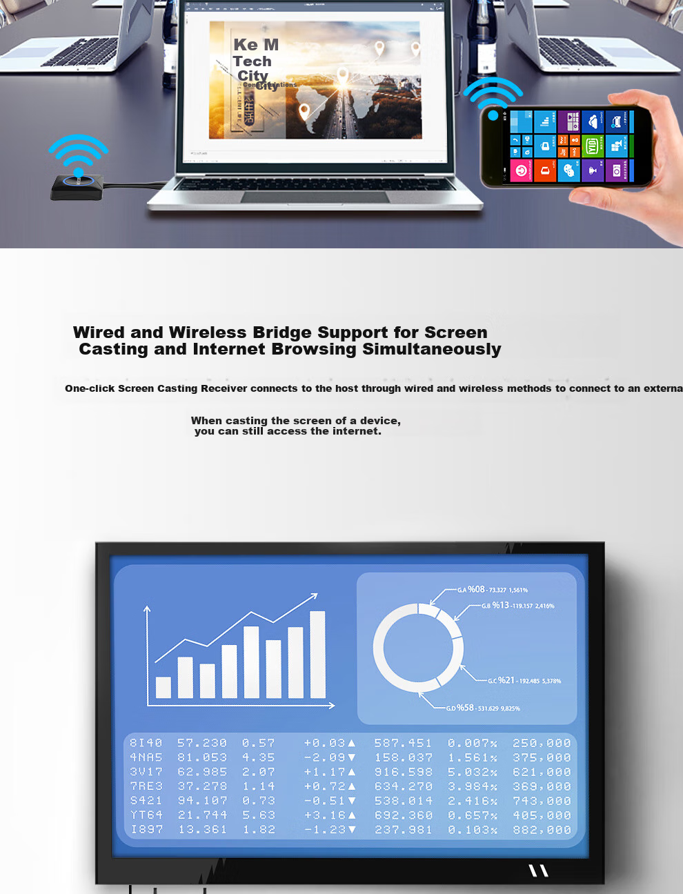 BOEGAM Enterprise Wireless Screen Mirroring HDMI Cable 4K HD Screen Sharing for Office Home Apple Android Huawei Phone to TV Projector VS200 Triple Pack 7