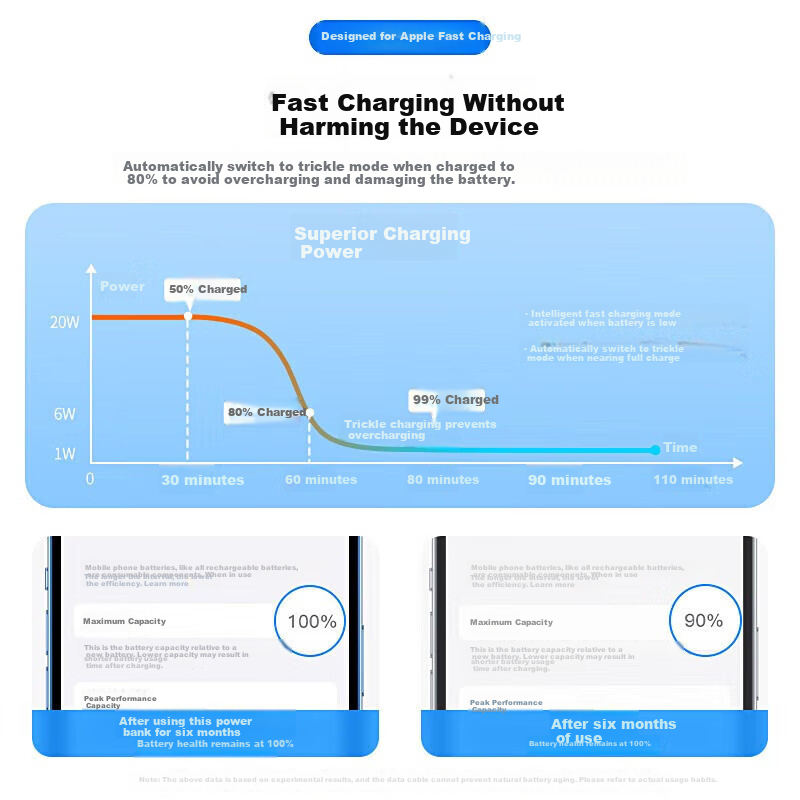 Baking Apple Charging Cable, IPhone 17 Pro Max 16/15 Data Cable, Fast Charging Compatible with Original Apple Phones 16/15 Pro Max, Tablets IPad Air Pro Watch 4