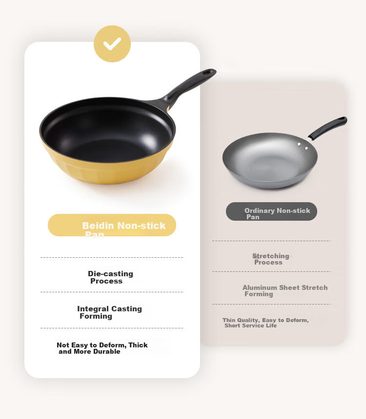 Buydeem 30cm Non-Stick Wok, Frying Pan, Flat Bottom Pan, Stir-Fry Pan, Light Smoke Oil-Gathering Small Yellow Pan, Compatible with Induction And Gas Stoves 7