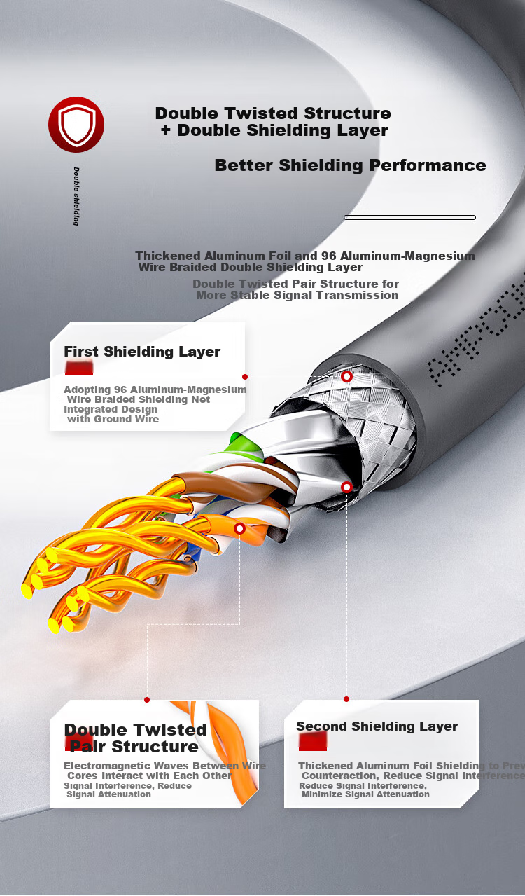 AMPCOM CAT6A Shielded Ethernet Cable, Double Shielding, 50 Meters, 10 Gigabit Flame-Retardant 0.58mm Oxygen-Free Copper, for Engineering And Home Installation, Broadband Anti-Interference Network Cable AMC6A050GY 4