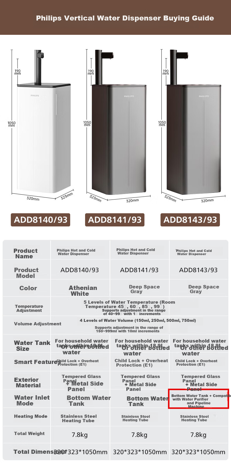 PHILIPS Tea Bar Machine, Home Upright Water Dispenser, High-End Smart Instant Hot Water Dispenser for Living Room And Office, Fully Automatic Water Filling, Rapid Heating, Suitable for Annual Meetings And Procurement ADD8141/93 1