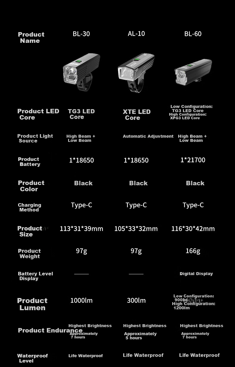 PEAK Bicycle Light, Night Riding Front Light, Smart Sensor, Mountain And Road Bike Night Riding, High-Intensity Flashlight, Waterproof Cycling Equipment 4