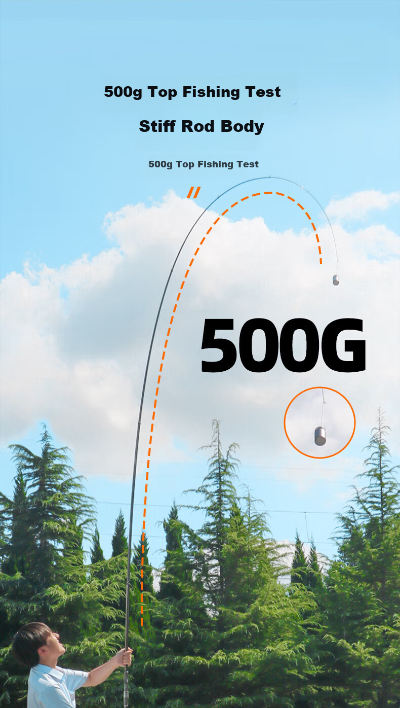 GW 3.9m No. 4 Big Rock PLUS Fishing Rod Set with Large Guide Rings, Sliding Float, Rock Fishing Rod, Hand-Held And Sea Dual-Use Fishing Rod 6
