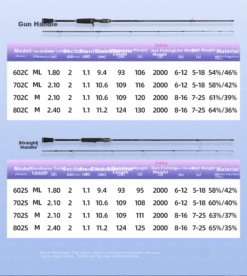 GW 2.1m M-Speed Dragon II Straight Handle Spinning Reel Lure Rod Set, Versatile Lure Rod, Sliding Rod, Fishing Rod 13