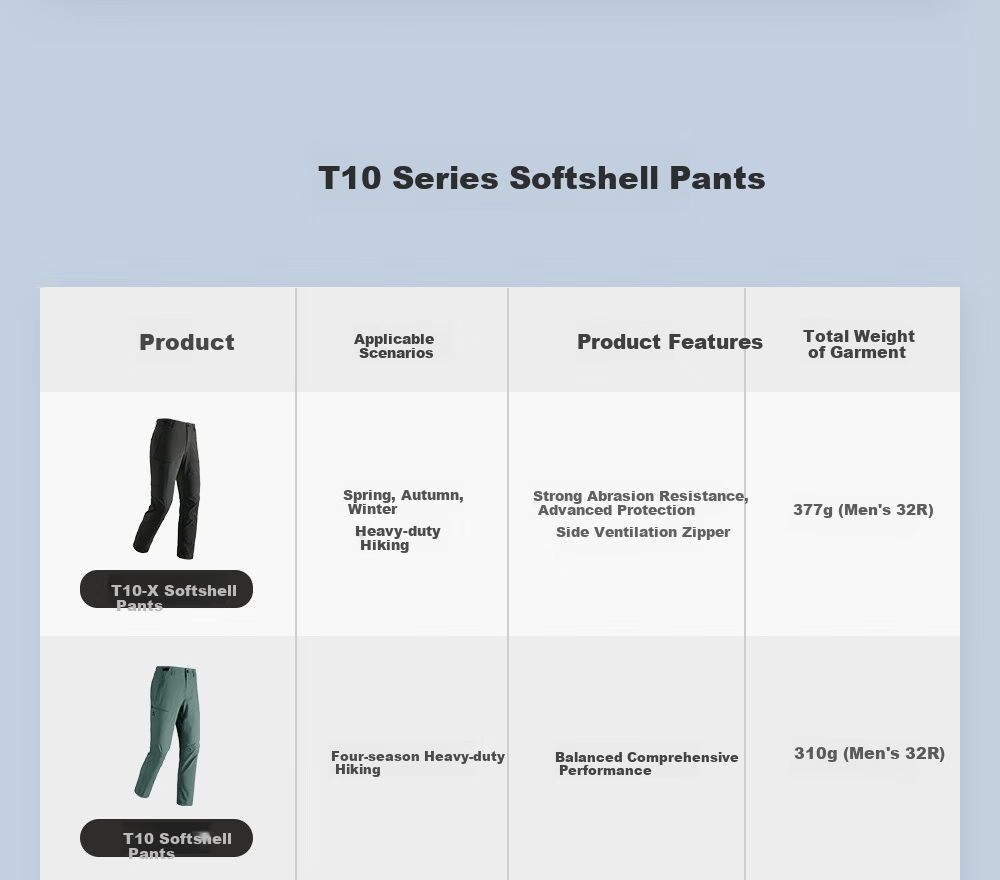 KAILAS Men's T10 Softshell Pants CORDURA Durable Stretch Breathable Outdoor All-Season Heavy-Duty Hiking Windproof Trousers 11