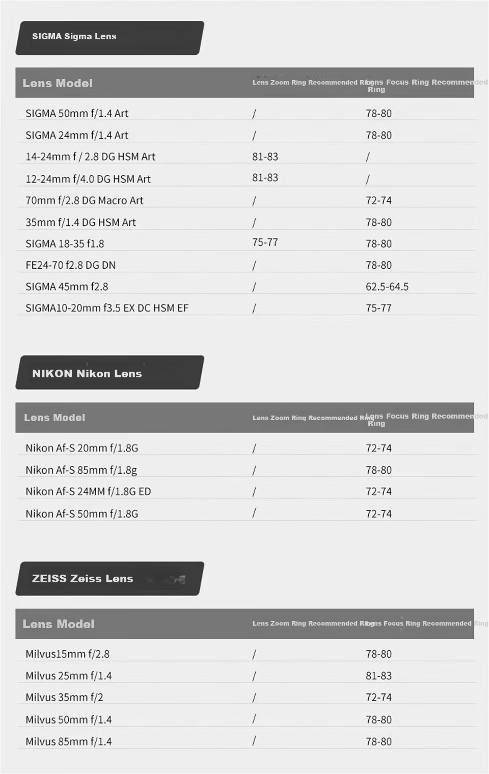 SmallRig 3010 Mini Follow Focus, Manual Zoom, Wireless Remote Control Universal Focus Adjuster for Lenses 14