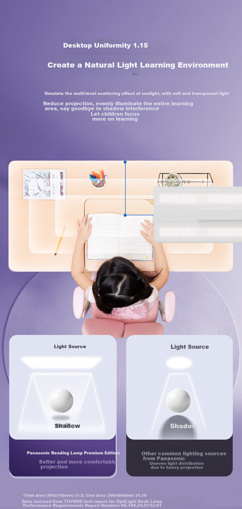 Panasonic Floor-Standing Eye Protection Lamp Premium Edition, Purple Light 150W, Large Panel, Full Spectrum Eye Protection Study Lamp 16