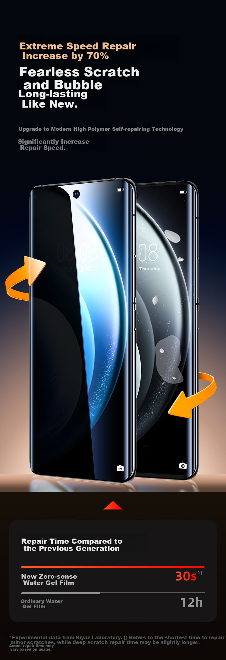 BIAZE [Ultra-Fast Repair Anti-Peeping 2 Pieces] Suitable for Vivo X100/Pro/SPro Hydrogel Soft Film, X90/pro/s Phone Screen Protector, Non-Tempered Glass Anti-Spy Anti-Fingerprint JM181 6