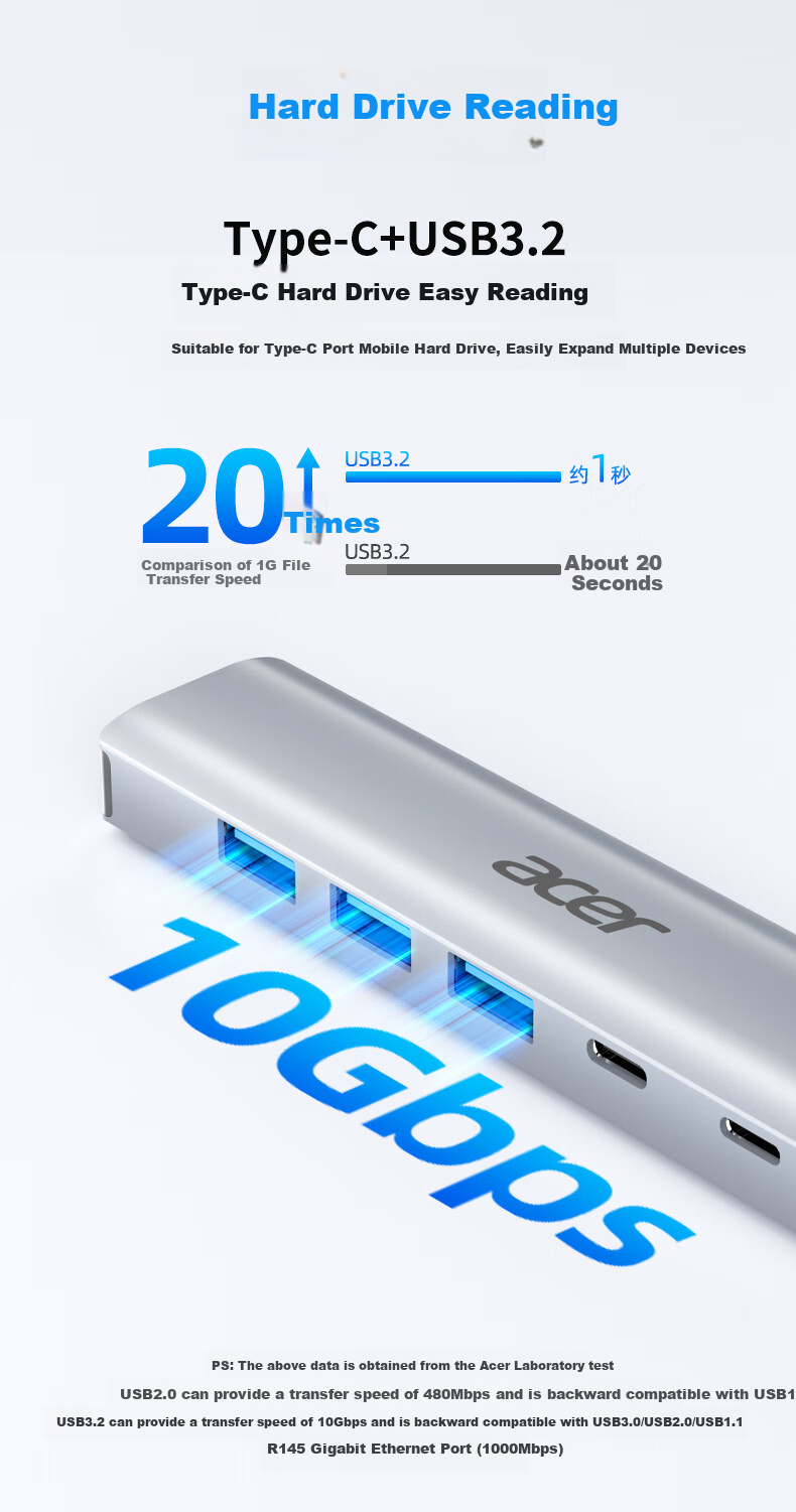 Acer USB3.2 Expansion Dock to Gigabit Ethernet Port Splitter [USB+Type-C 10G Data Port] Laptop Expansion Dock Ethernet Adapter Converter 7
