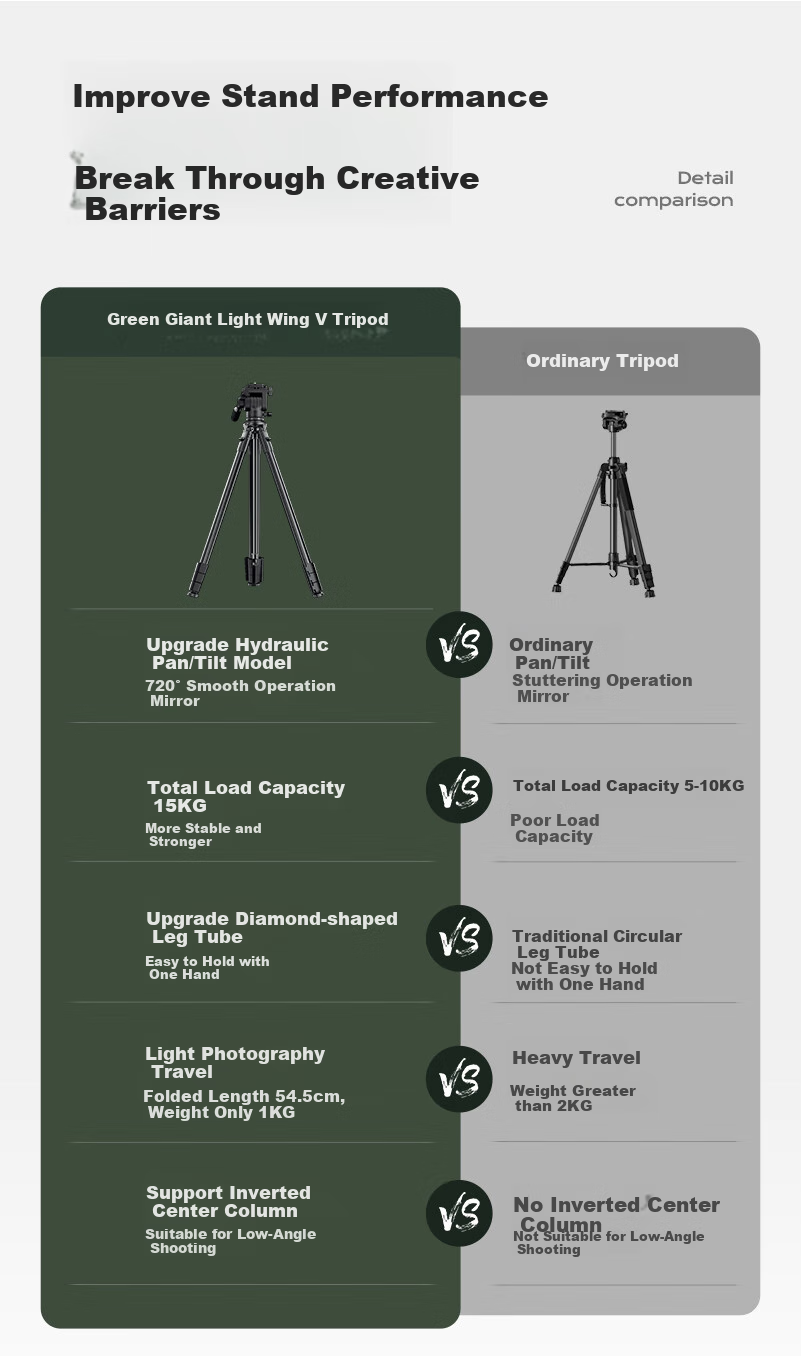 Llano Lightweight S Camera Tripod for DSLR, Mirrorless, Photography, Vlog, Video Recording, Mobile Phone Live Streaming, Aluminum Alloy Tripod with Lever, Damping Ball Head, Outdoor Travel Stand 3