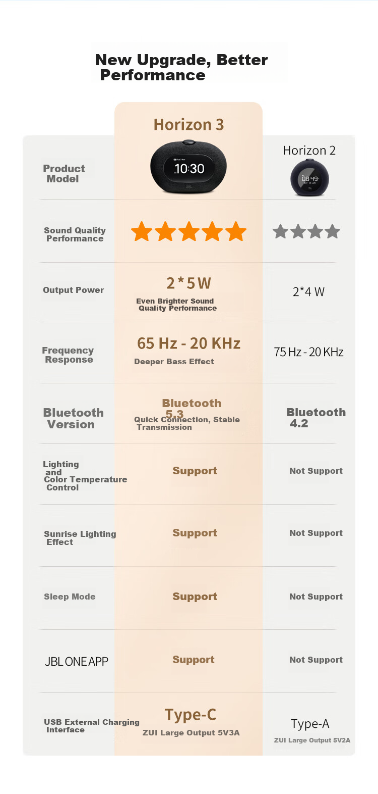 JBL HORIZON 3 Bluetooth Alarm Clock Speaker, Home Bedroom Audio System, Ambient Night Light, FM Radio Tuning, Gift Recommendation, Black 15