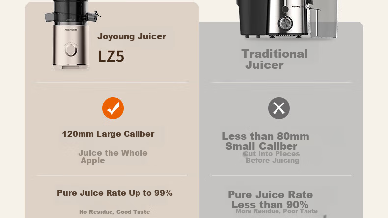 Joyoung ZMD Peace of Mind Series, Juicer, Large Diameter Multifunctional Juicer, No-Pulp Separation, Fully Automatic Juice And Vegetable Extractor LZ5 2