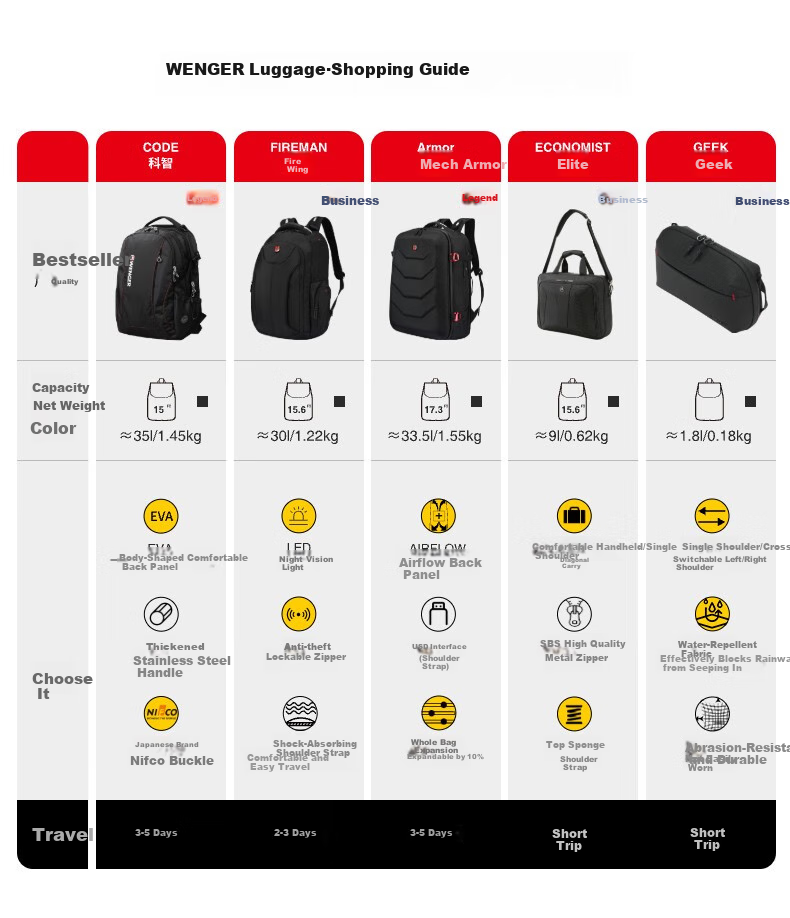 WENGER WENGER Swiss Army Knife Casual Sports Crossbody Bag, Outdoor Commuter Bag, Storage Bag, 10L High Aesthetic Value 1