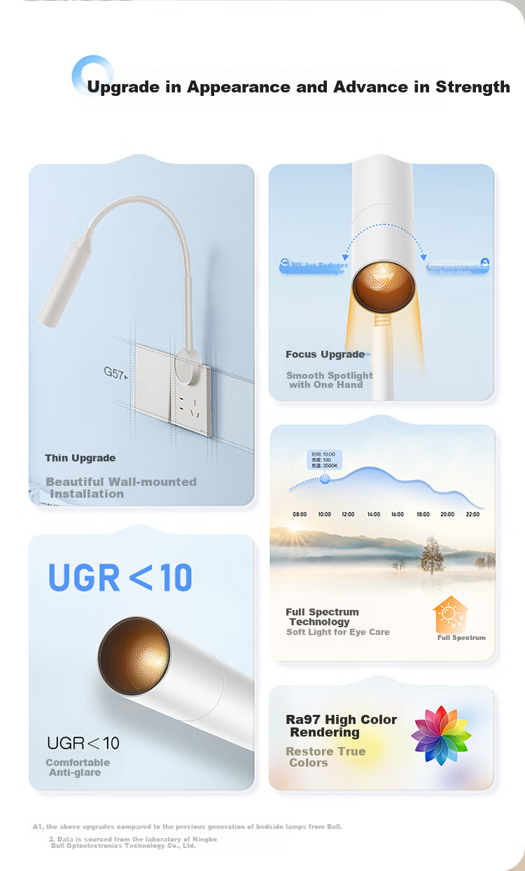 BULL Desk Lamp, Full Spectrum Eye Protection Bedside Lamp, Five-Hole Socket, Stepless Dimming, Ultra-Thin Model MH-A4R5C Snow White 2