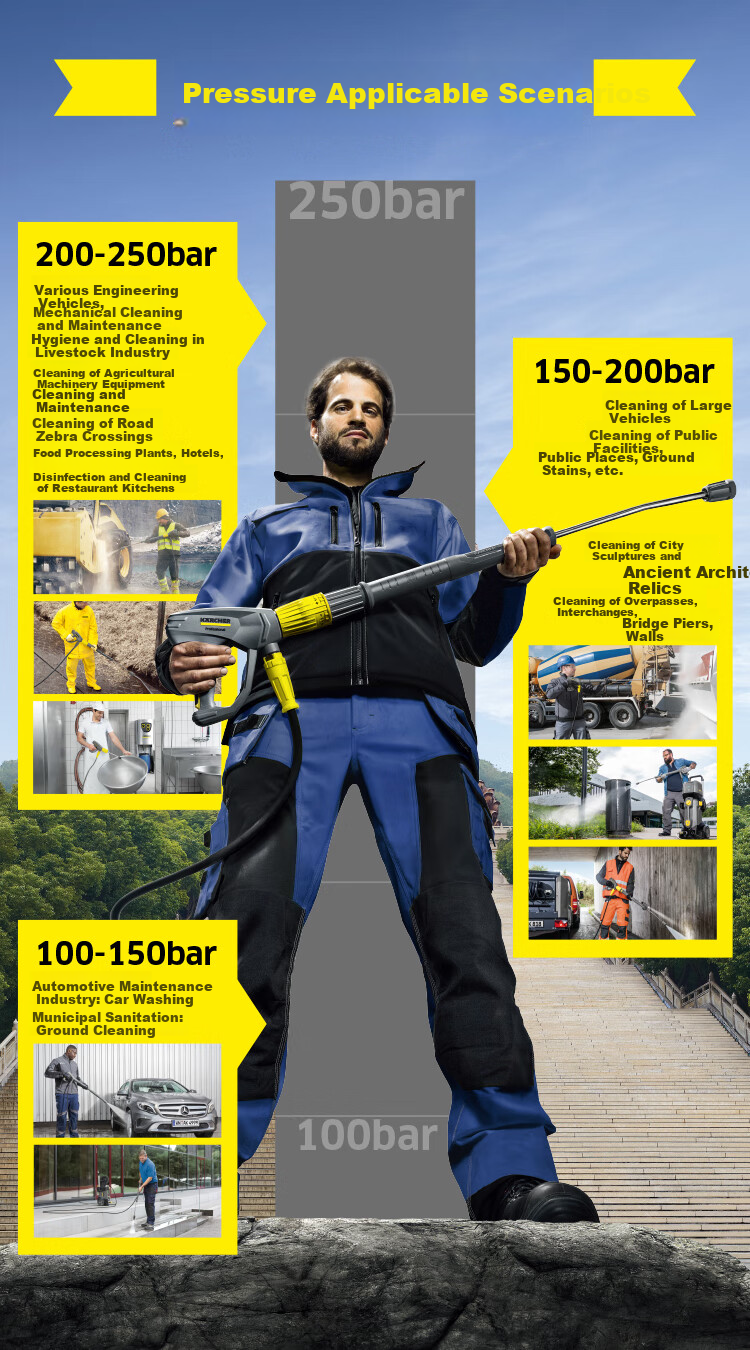 KARCHER German High-Pressure Car Washer HD6/11 Commercial Car Washing Machine High-Pressure Water Gun Rinse [Recommended by Procurement] 1