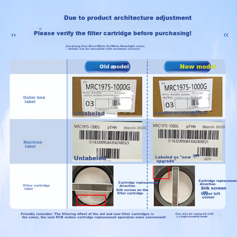 Midea Water Purifier 0 Scale Inhibitor Filter Cartridge Suitable for Baize 800-1200/pro, Xinghe/Baiyueguang/Pengpai/Hualing 1000/1200, Beverly - Old Model 2 Years PCB