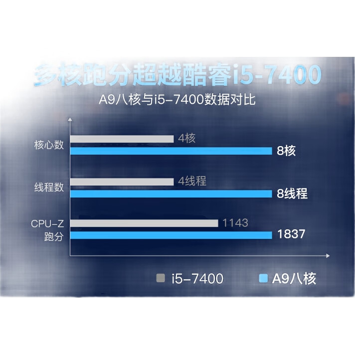 Настольный компьютер Coocaa, коммерческий офисный компьютер в комплекте (AMD A8, 8 ГБ ОЗУ, 256 ГБ SSD M.2, Wi-Fi), монитор 23,8 дюйма