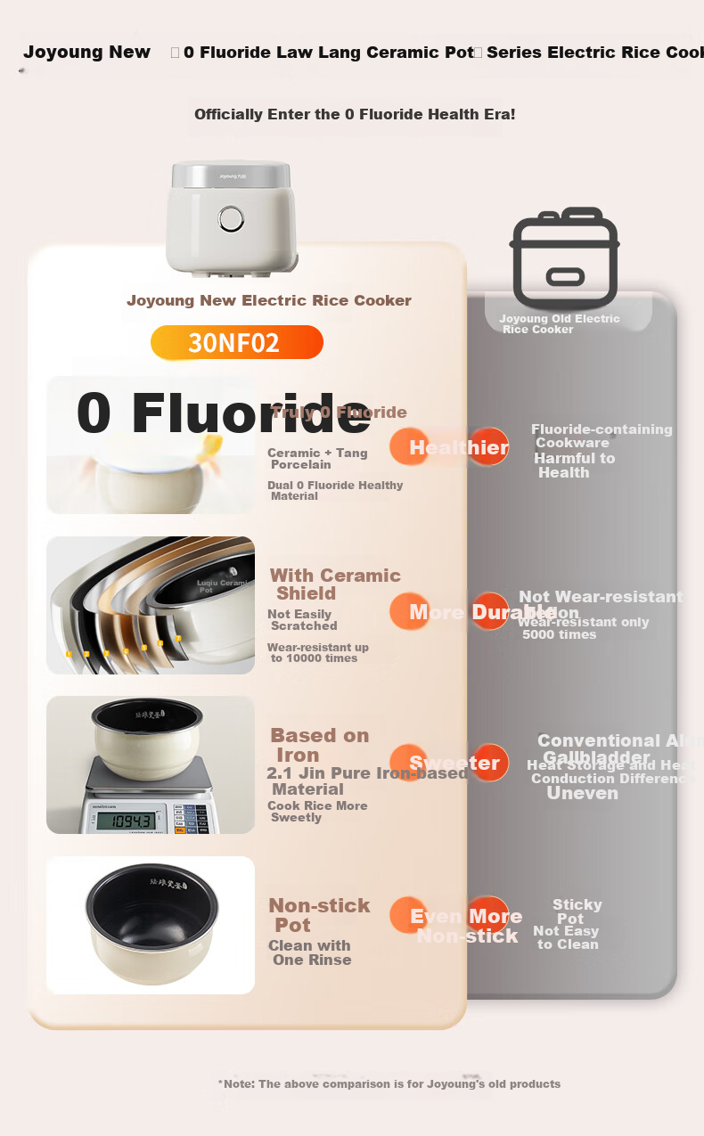 Joyoung 0 Fluorine Series Enamel Titanium Ceramic 3-Liter Honey Pot Rice Cooker, for 4-6 People, Home Use, 0 Teflon Electric Rice Cooker, Micro-Pressure 35-Minute Quick Cooking, Multifunctional, Subsidies 30NF02 1