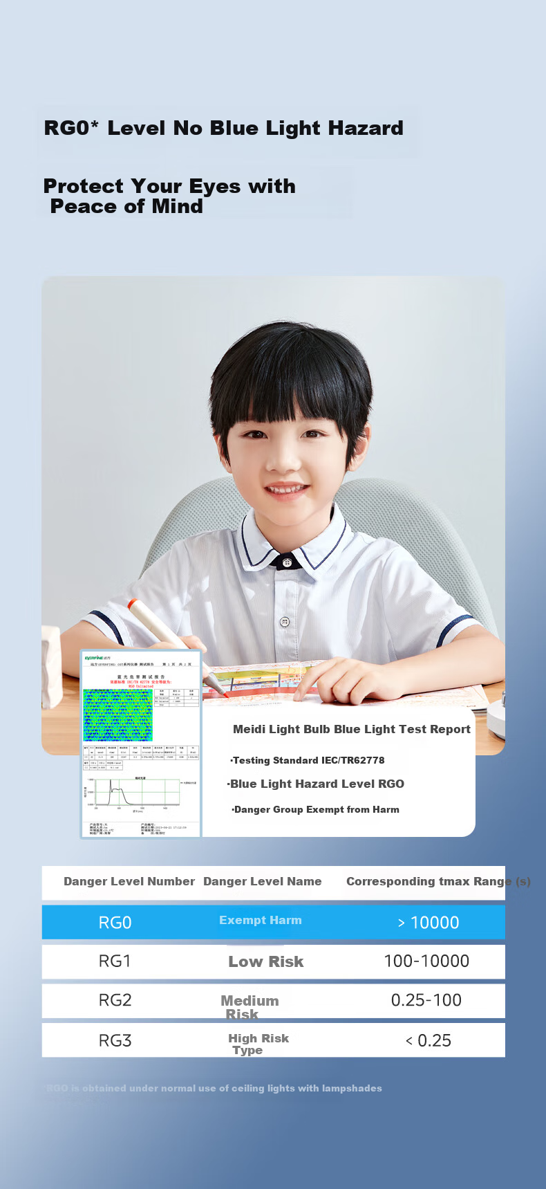 Midea LED Light Bulbs, Energy-Saving E27 Large Screw Base, Household Light Source, 15W Cool White Bulbs, Pack of Three 2