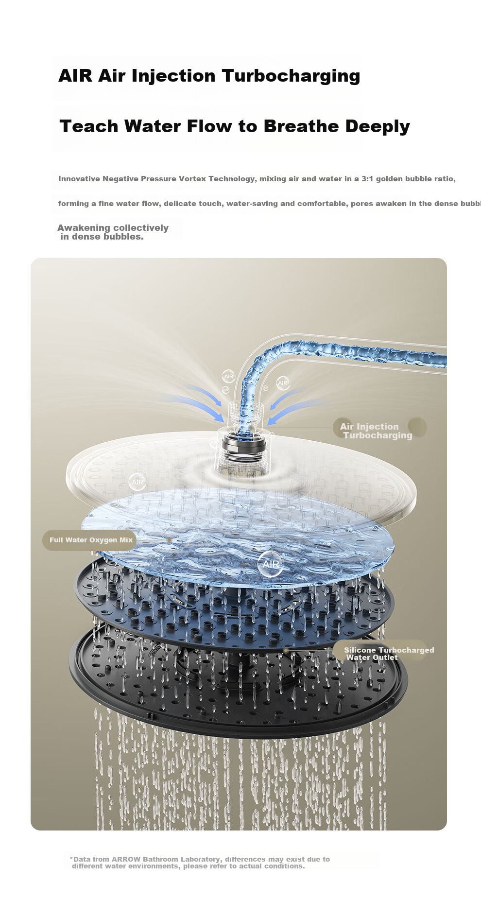 ARROW K150 Shower Head, Three-Function High-Pressure Spray, Piano Key Design, Large Screen Top Spray, AE33192MZGGW 6