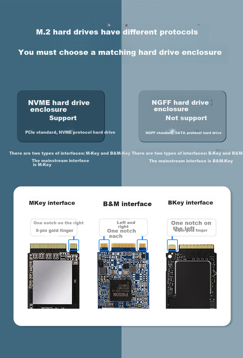 LinkStone M.2 NVMe Portable Hard Drive Enclosure, Type-C 3.2 Interface SSD Enclosure for Laptops, Full Aluminum External Enclosure 14