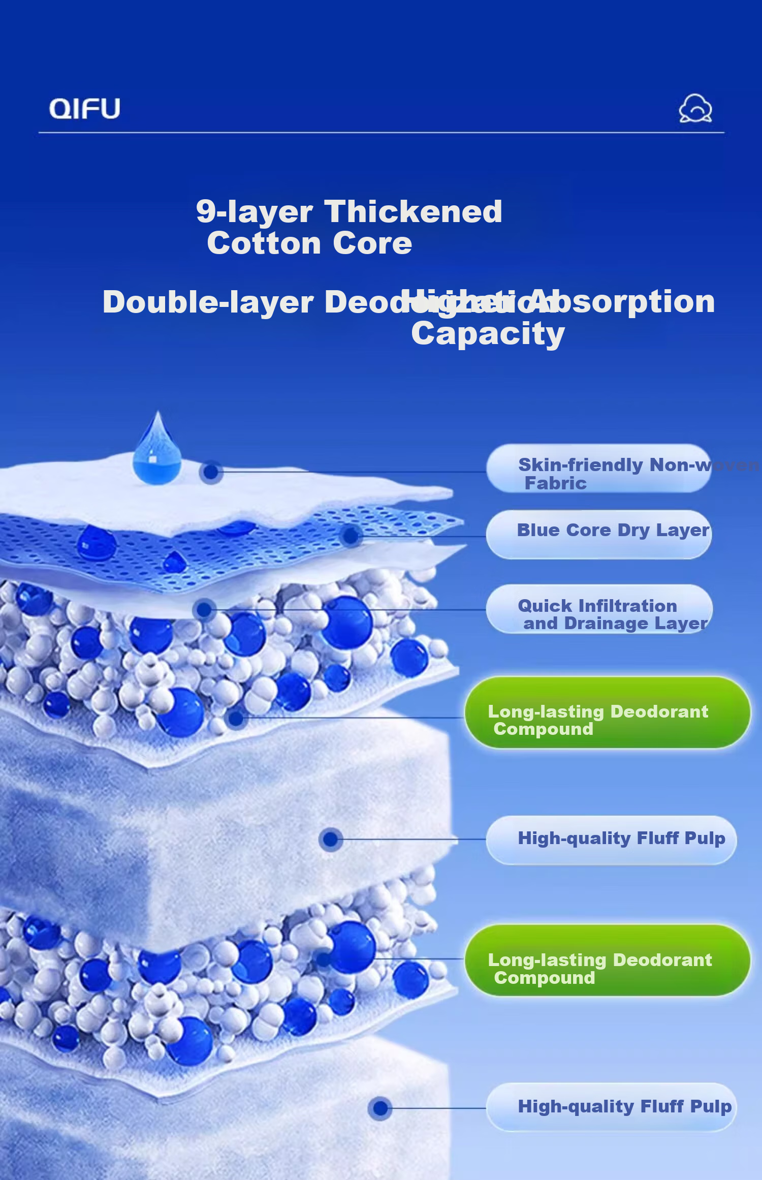 Qifu Odor-Eliminating Adult Diapers XL 26 Pieces Hip Circumference ≥110cm Elderly Postpartum Thickened High-Absorbency Incontinence Pads 13