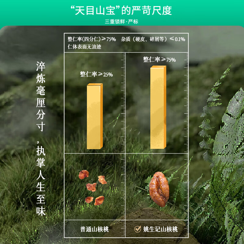 姚生记原香味临安山核桃仁50g 香脆免剥壳休闲零食 每日坚果炒货干果仁