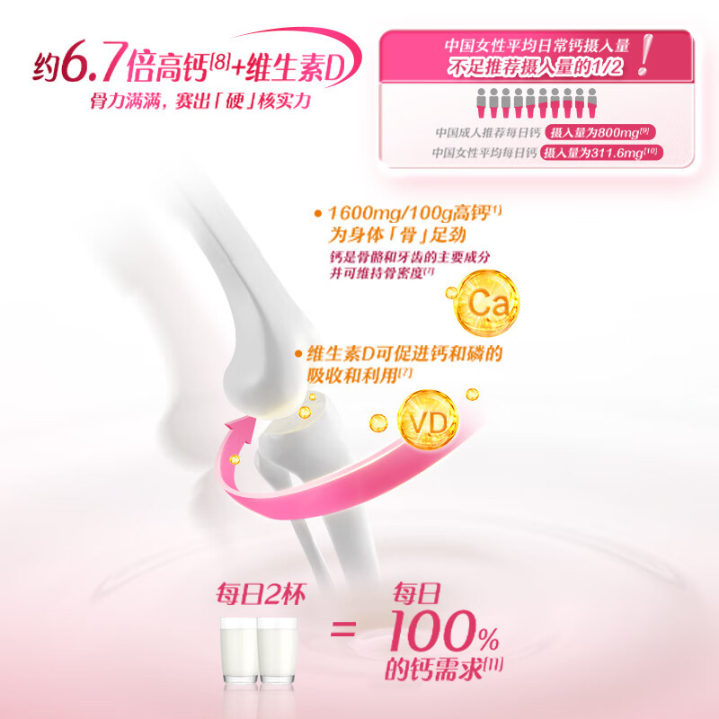 伊利女士高铁高钙奶粉 女士奶粉 成人奶粉 0蔗糖叶酸营养品 400g