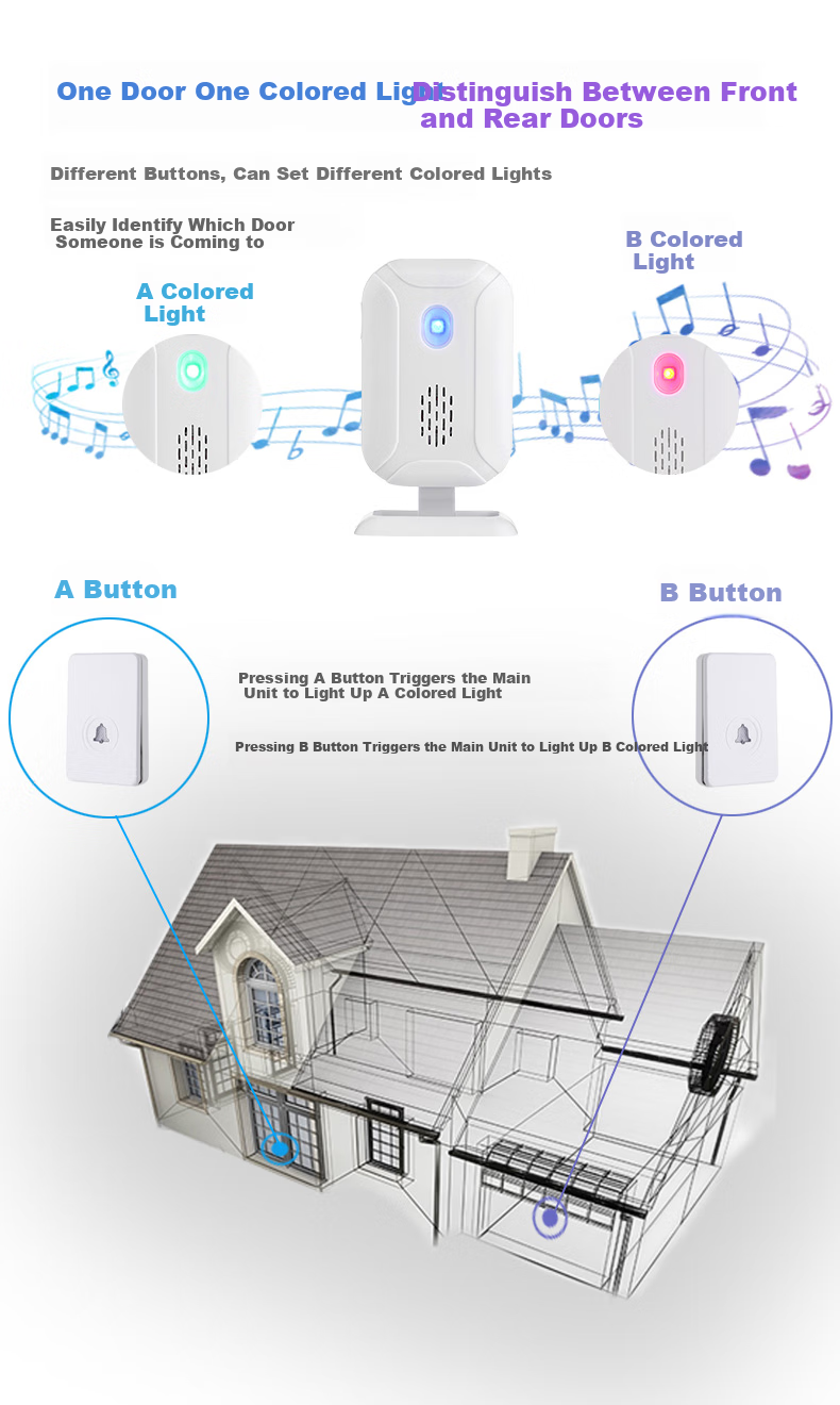LFang Wireless Doorbell, No Wiring Required, Waterproof, Long-Range, Elderly Call Button, 1 Button + 1 Receiver 5